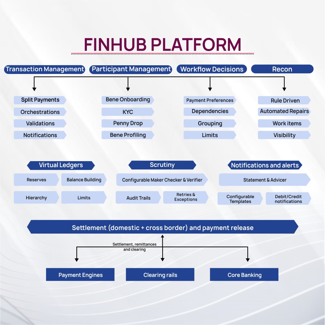 finhub platform